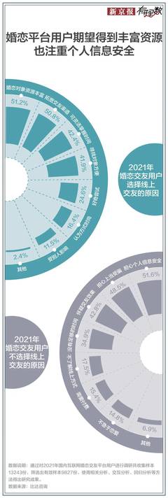 婚介服務中的技術開發與技術服務 你踩過這些坑嗎？