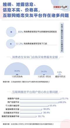 滿世界相親的年輕人，為什么拋棄相親網站？技術開發與服務的反思